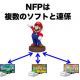 Nintendo entering the NFC Figurine Business for Wii U and 3DS