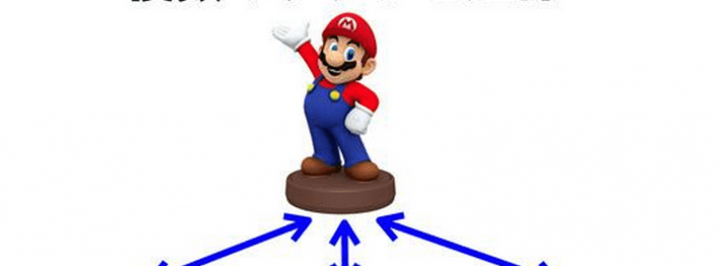 Nintendo entering the NFC Figurine Business for Wii U and 3DS