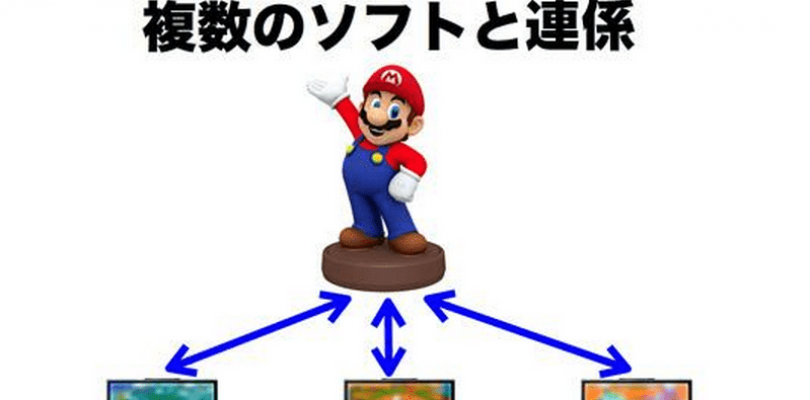 Nintendo entering the NFC Figurine Business for Wii U and 3DS